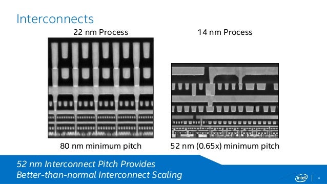Resultado de imagen para transistor de 14nm