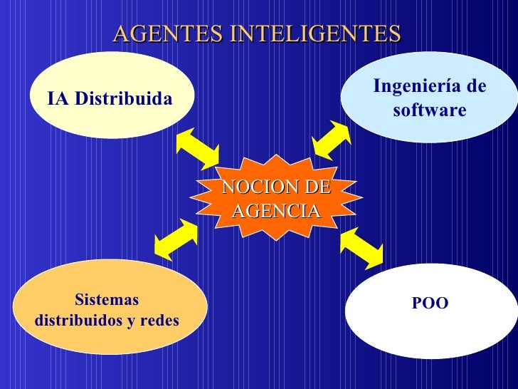 Los Sistemas Distribuidos y la Inteligencia Artificial Distribuida Inteligencia-artificial-3-728