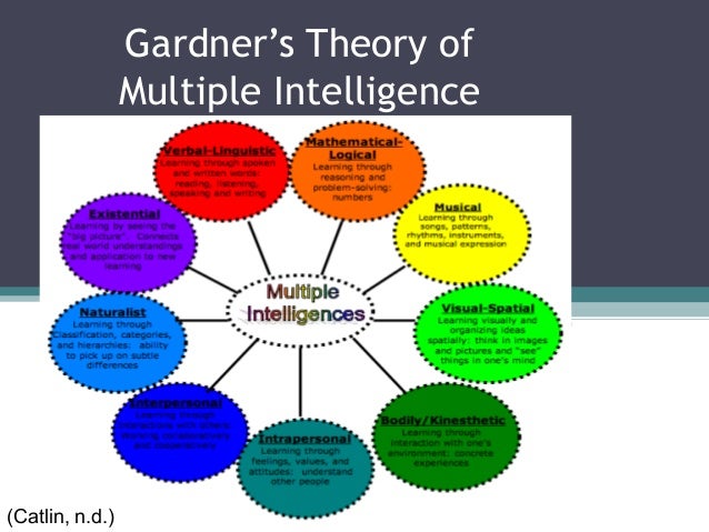 validity of various intelligence theorists Of the standardized intelligence tests, those developed by david wechsler are among those psychology: measurement and statistics content validity: the extent to which a test reflects a sample of the behavior to be measured or a different form of the test measuring for the same construct (for example, intelligence. validity of various intelligence theorists Of the standardized intelligence tests, those developed by david wechsler are among those psychology: measurement and statistics content validity: the extent to which a test reflects a sample of the behavior to be measured or a different form of the test measuring for the same construct (for example, intelligence.