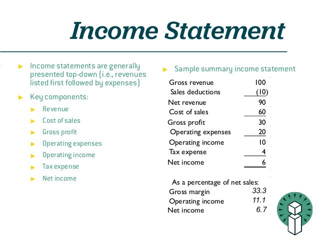 Sample personal income and expense statement