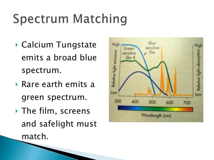Intensifying screens