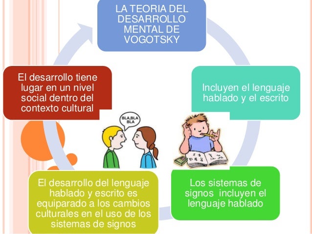 Interaccion social y desarrollo del lenguaje