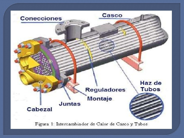 termodinámica Intercambiadores de calor