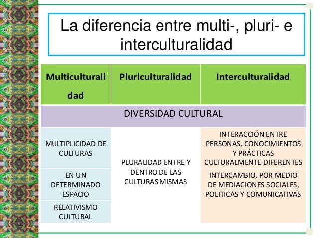 Interculturalidad en la educación