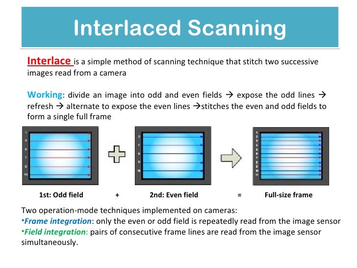 Interlaced and progressive Camera