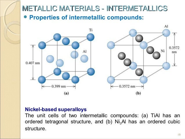 INTERMETALLICS hcp unit cell diagram 