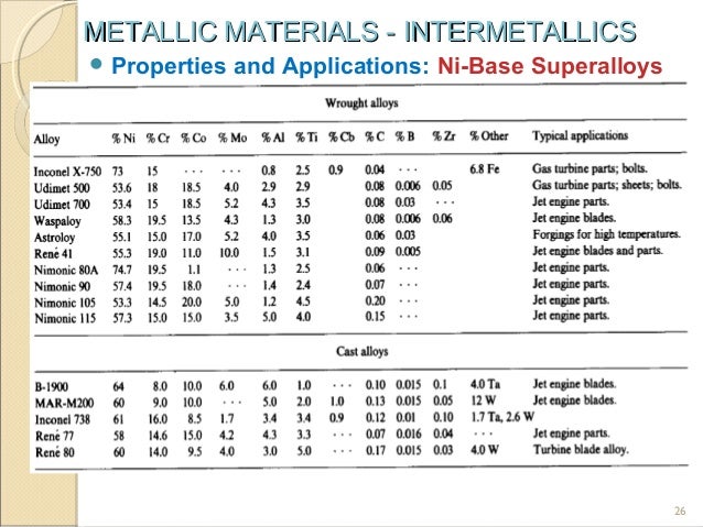 Physical metallurgy by vijendra singh ebook