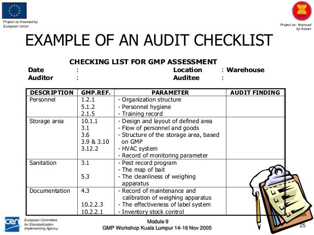 audit of sample checklist
