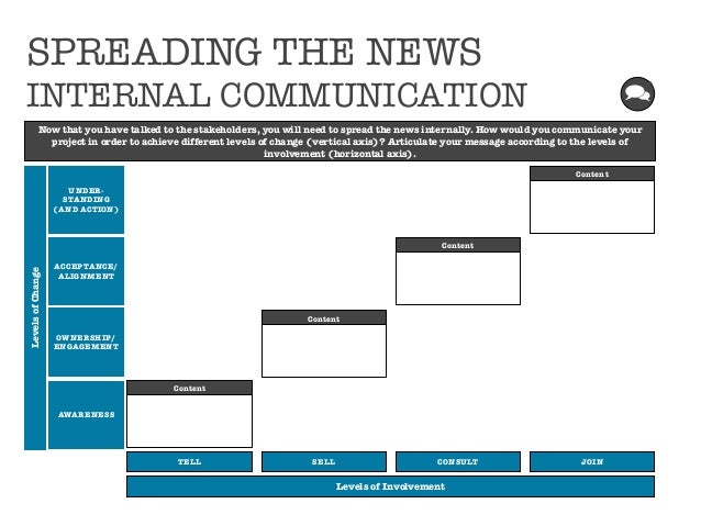 change internal communication plan internal communication plans