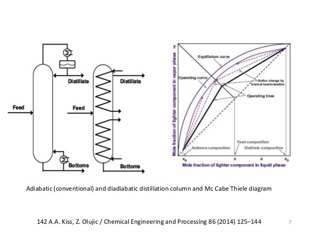 Distillation column thesis