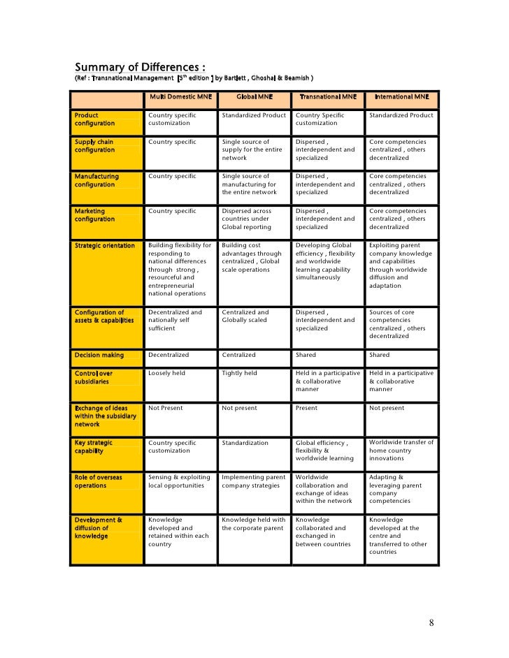 global business environment essay global business environment essay