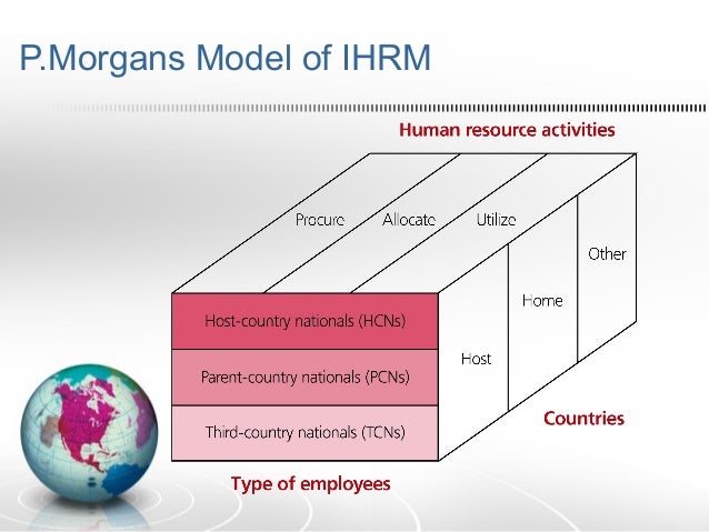 examples of ihrm and domestic hrm There are some commonalities in ihrm and domestic hrm on the next page gives several examples of the human resource management field in. examples of ihrm and domestic hrm There are some commonalities in ihrm and domestic hrm on the next page gives several examples of the human resource management field in.