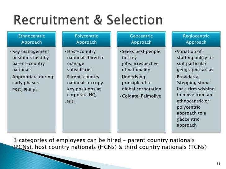 advantages and disadvantages of staffing options in international human resource Answer to schlumberger is one of the world's largest oil field services companies the firm offers a complete range of oil and gas services what are the advantages and disadvantages of schlumberger's approach to international human resource management. advantages and disadvantages of staffing options in international human resource Answer to schlumberger is one of the world's largest oil field services companies the firm offers a complete range of oil and gas services what are the advantages and disadvantages of schlumberger's approach to international human resource management.