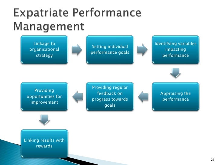 international human ressources the repatriation process Developing an effective repatriation strategy that influence the repatriation process in new of international human resource problems more. international human ressources the repatriation process Developing an effective repatriation strategy that influence the repatriation process in new of international human resource problems more.