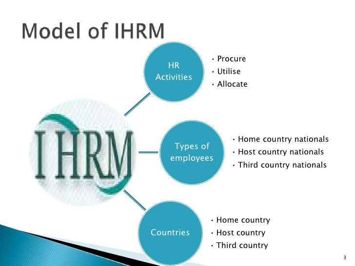 International HR Management Essay