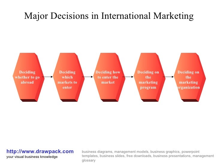 international and business to business marketing essay international and business to business marketing essay