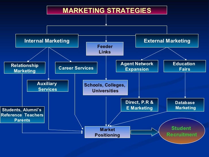 university international marketing strategy