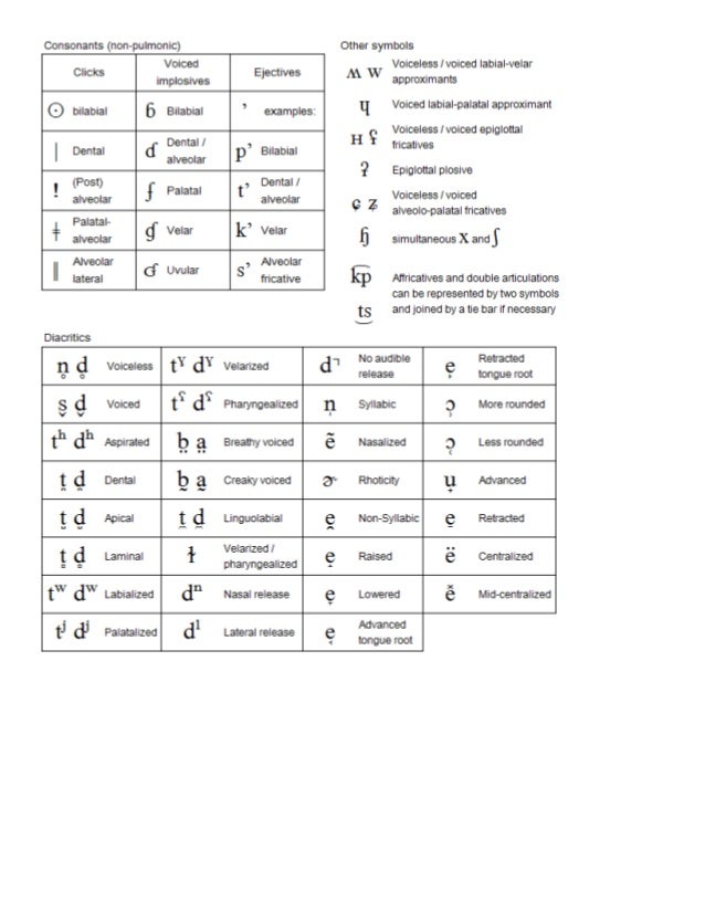 international phonetic alphabet and following phonetic The most-widely used such system is the international phonetic alphabet by the international phonetic association the chart is divided into the following. international phonetic alphabet and following phonetic The most-widely used such system is the international phonetic alphabet by the international phonetic association the chart is divided into the following.