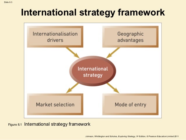 Global operations strategies options