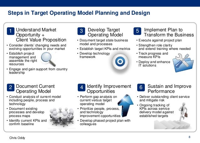 international target operating model design 9 638