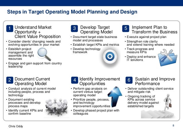 Dragon Target <strong>Operating Model Operating Model Template</strong> ... Operating model template powerpoint