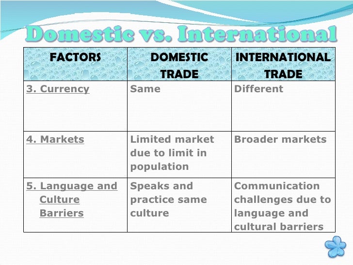 International currency trade