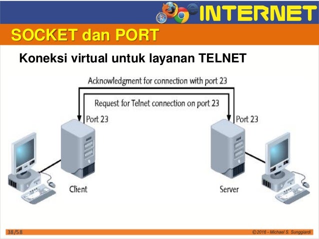 Belajar Internet Dasar