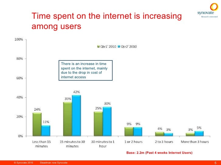 Internet penetration rate in kenya Tawnee stone facial pictures