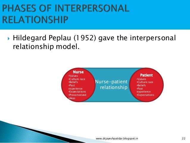 what are the phases of nurse-patient relationship