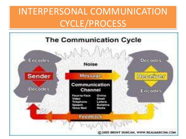 Interpersonal Communication Report for DMG Corporation Essay Sample