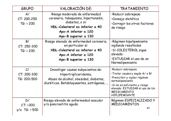 Interpretacion pruebas-laboratorio Interpretacion pruebas-laboratorio