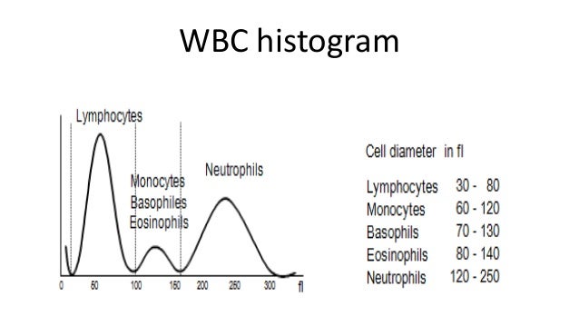 buy infectious diseases a geographic