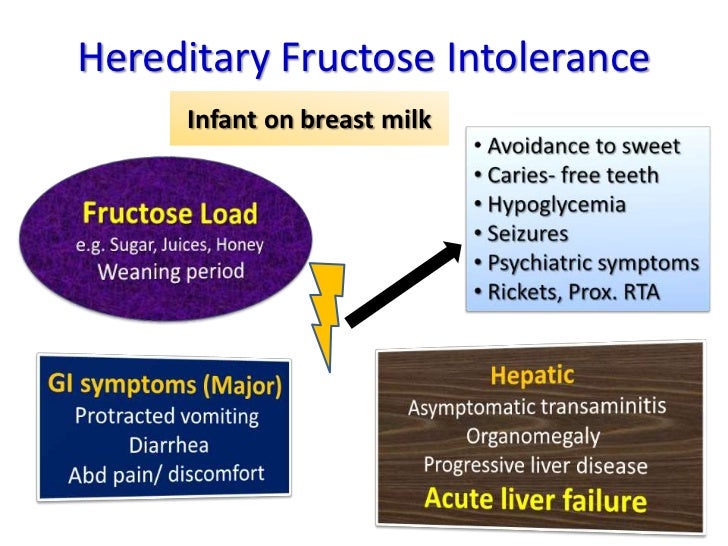 hereditary fructose intolerance essay 229600 - fructose intolerance, hereditary - fructosemia fructose-1-phosphate aldolase deficiency fructose-1,6-bisphosphate aldolase b deficiency aldolase b deficiency aldob. hereditary fructose intolerance essay 229600 - fructose intolerance, hereditary - fructosemia fructose-1-phosphate aldolase deficiency fructose-1,6-bisphosphate aldolase b deficiency aldolase b deficiency aldob.