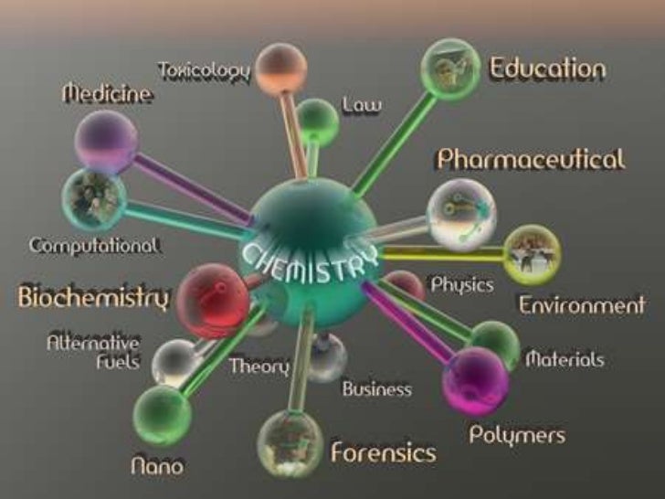 Image result for chemistry in everyday life