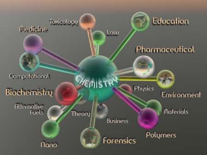 Inorganic chemistry term paper