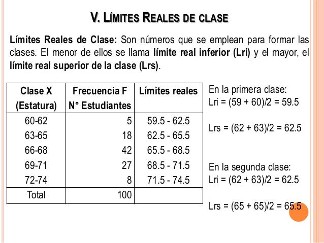 Elaboración de tablas de frecuencia, estadística