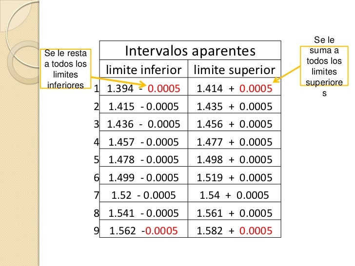 Calcular Limite Real Inferior Y Superior