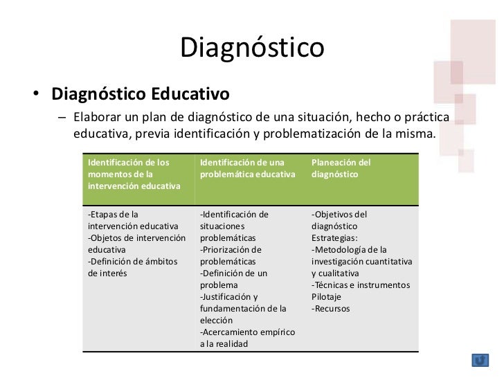 Diagnóstico educativo