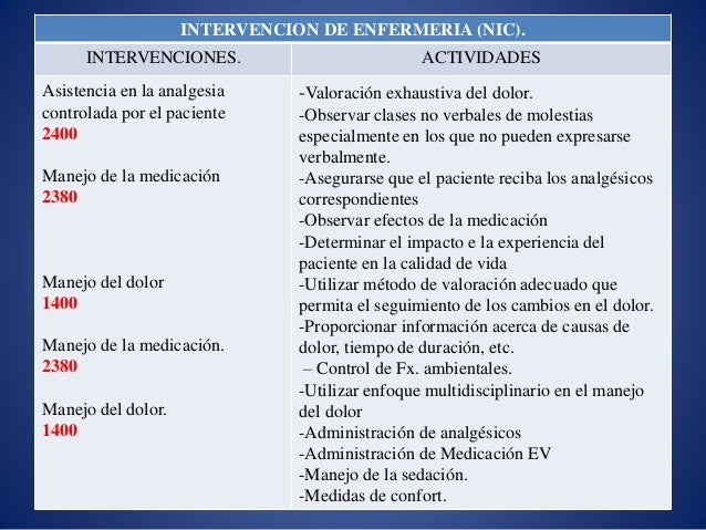 Intervencion de enfermeria aplicando nanda nic/noc