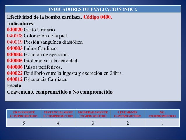 Efectividad De La Bomba Cardiaca Noc