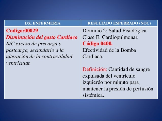 Intervencion de enfermeria aplicando nanda nic/noc