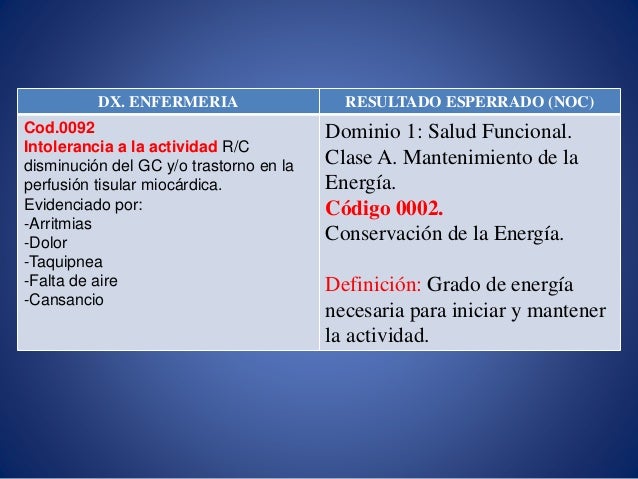 Intervencion de enfermeria aplicando nanda nic/noc