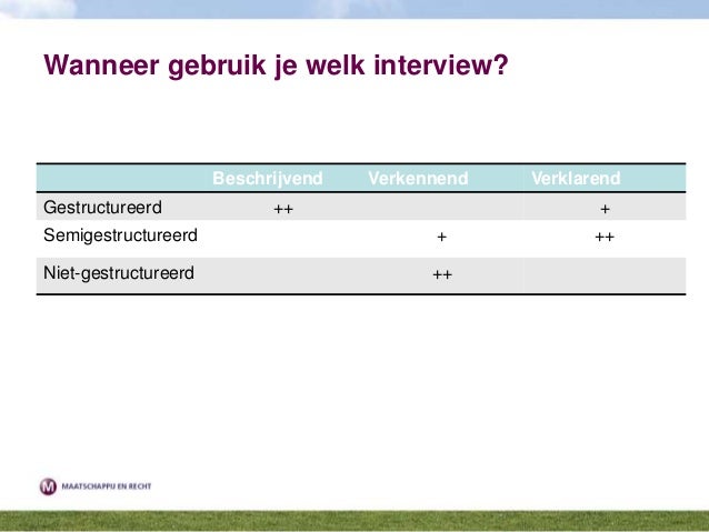 Interviewen training 1