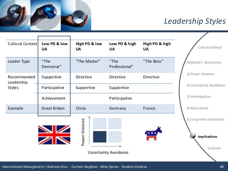 supportive leadership style supportive leadership style