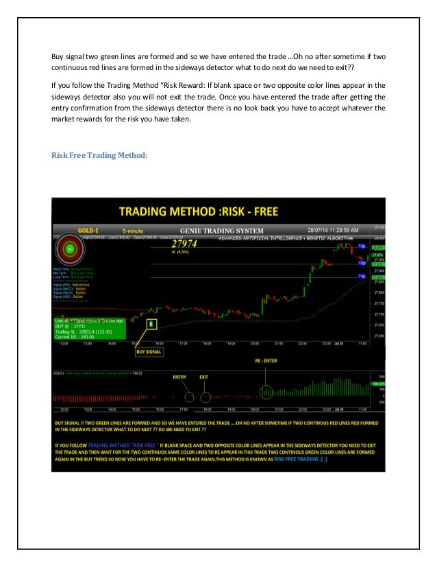 intraday trading buy sell signals