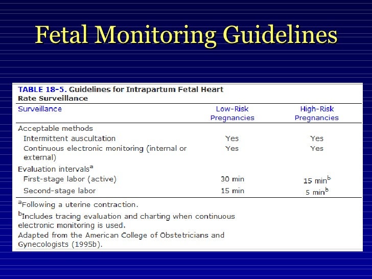 Intrapartum Care and Abnormal Labor
