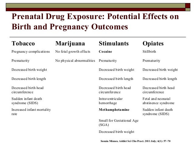 intrauterine drug exposure and nas newest10 17 14 marijuana growth chart