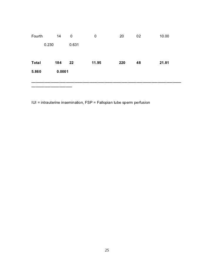 With Fallopian tube sperm perfusion Fallopian tube sperm perfusion curiously