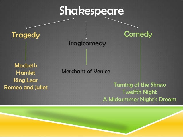 fate and the supernatural in macbeth essay fate and the supernatural in macbeth essay