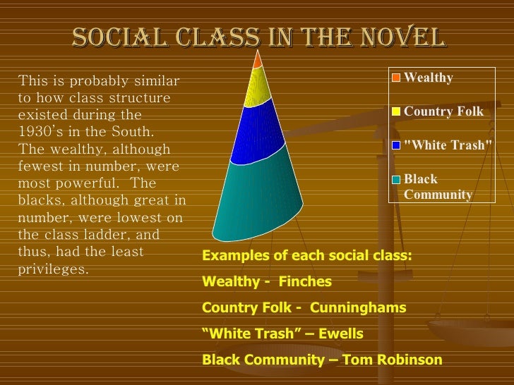 moking bird essay To kill a moking bird this essay to kill a moking bird and other 63,000+ term papers, college essay examples and free essays are available now on reviewessayscom. moking bird essay To kill a moking bird this essay to kill a moking bird and other 63,000+ term papers, college essay examples and free essays are available now on reviewessayscom.